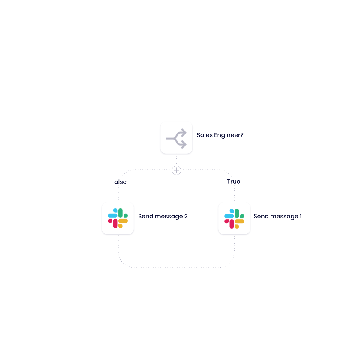 Edge out competitors by automating conversation intelligence 5