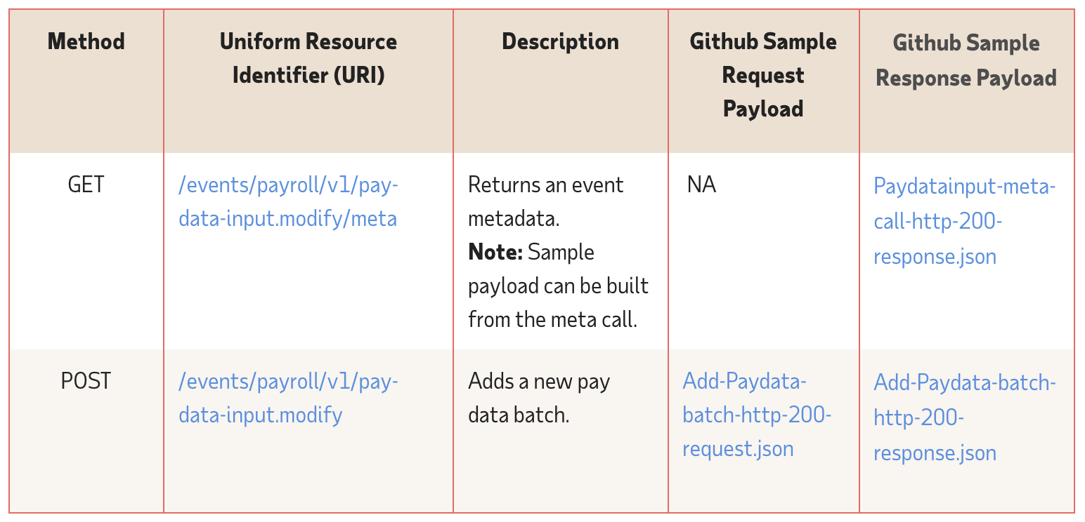 Pay data input API