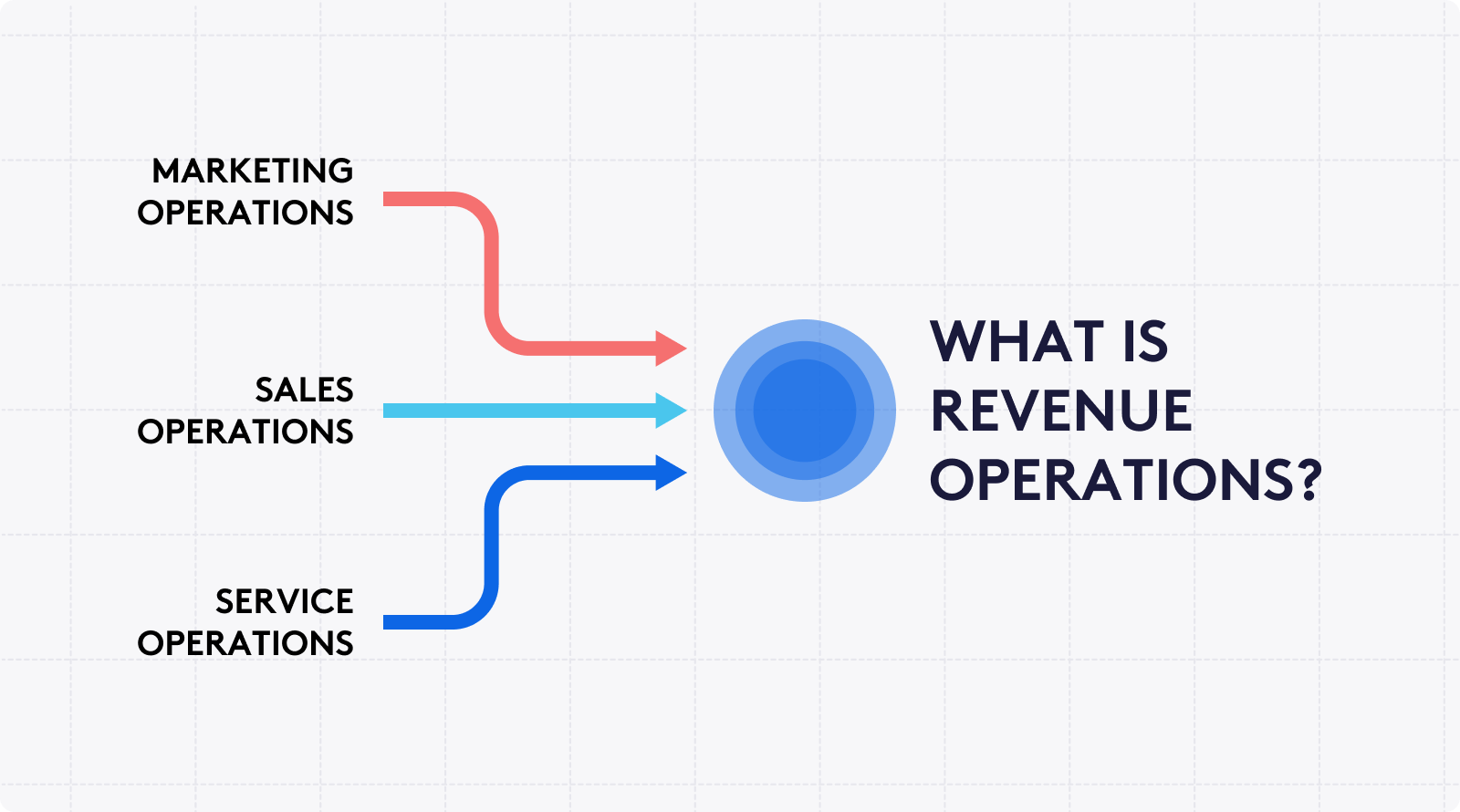 what is revenue operations