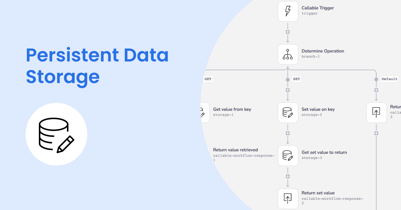 Persistent Data Storage