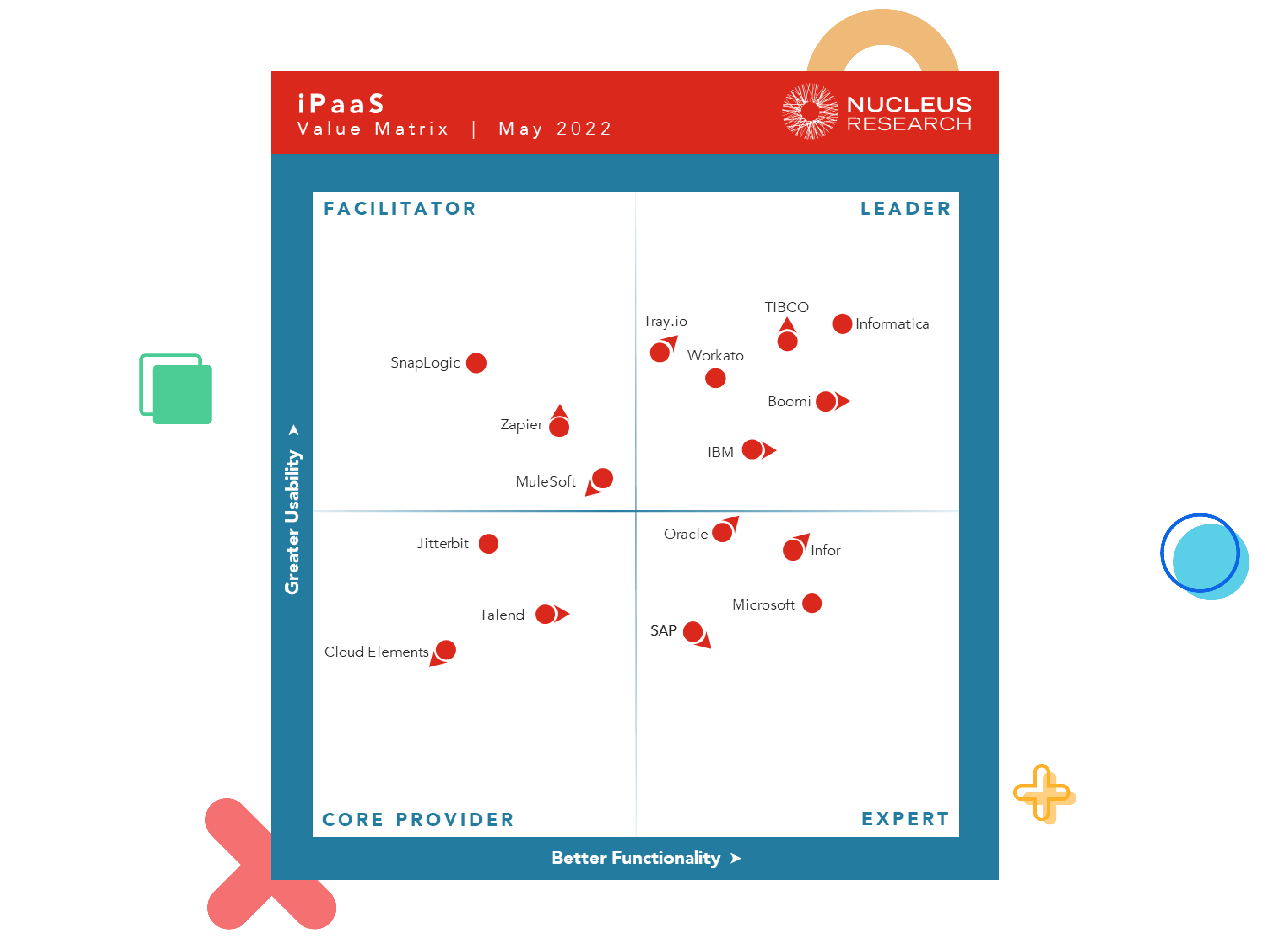 Nucleus Research Value Matrix Report Registration Page