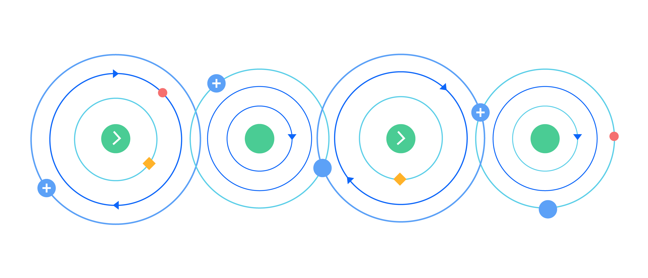 Sales Integration Automation