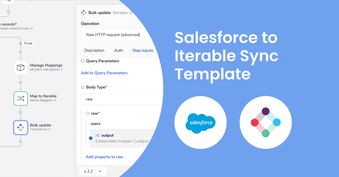 Blog Salesforce Iterable Sync