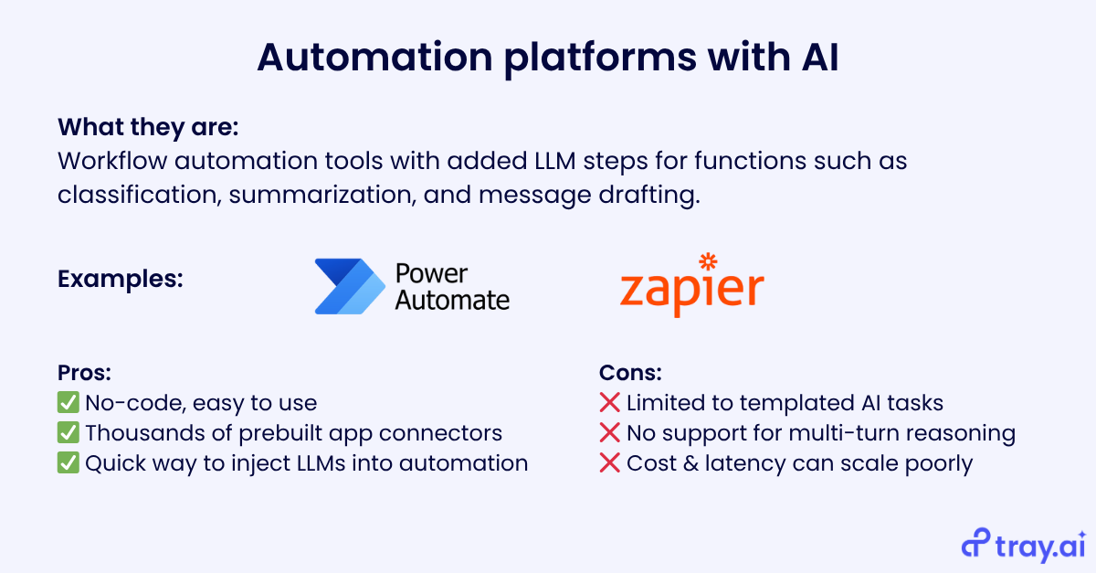 Automation platforms with AI quick look