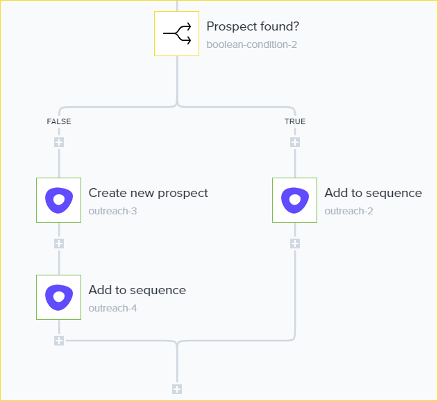 BLOG - 03-18-19 LEAD LIFECYCLE No5 - 03