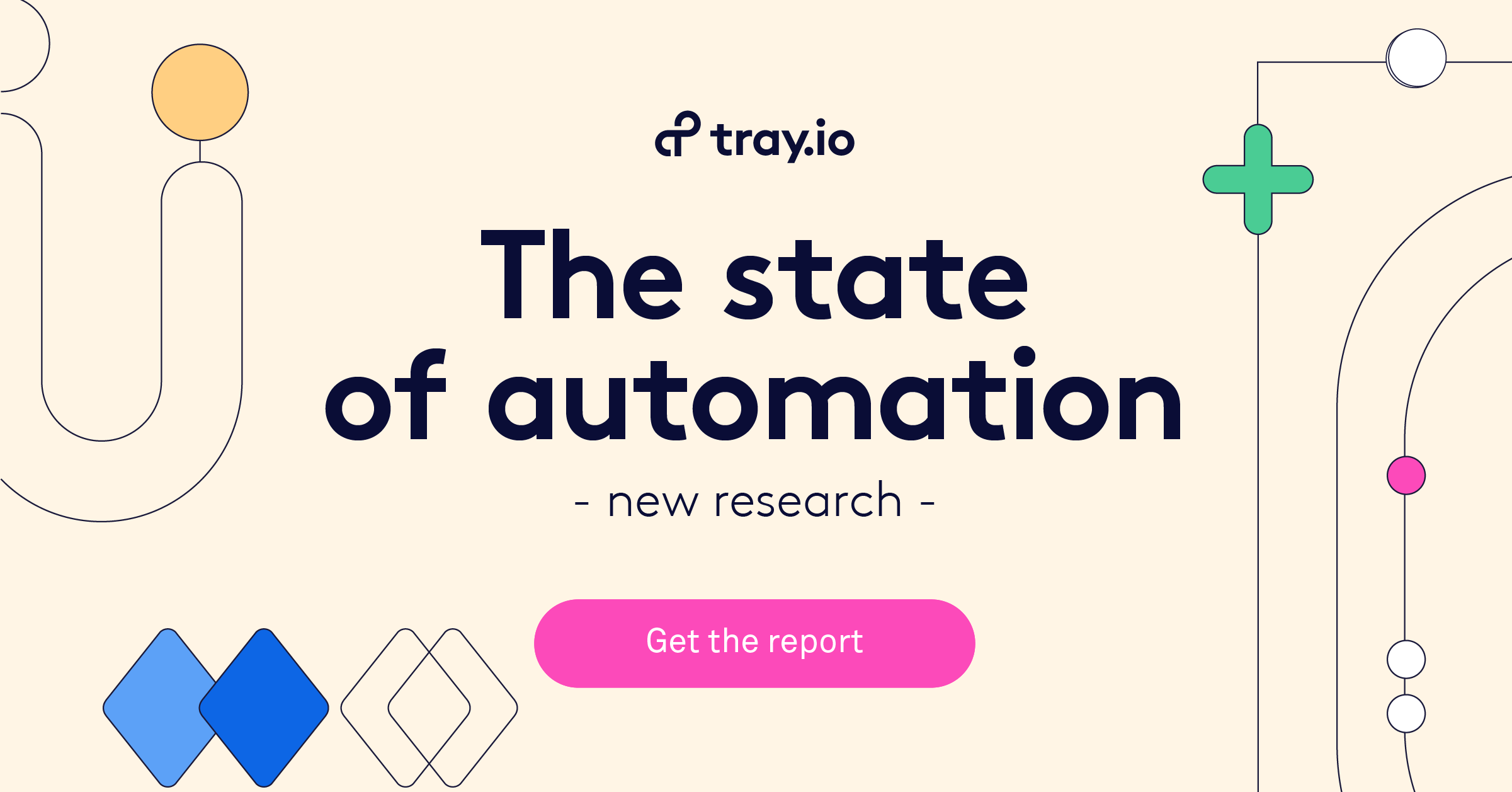 State of Automation - Report Social Image