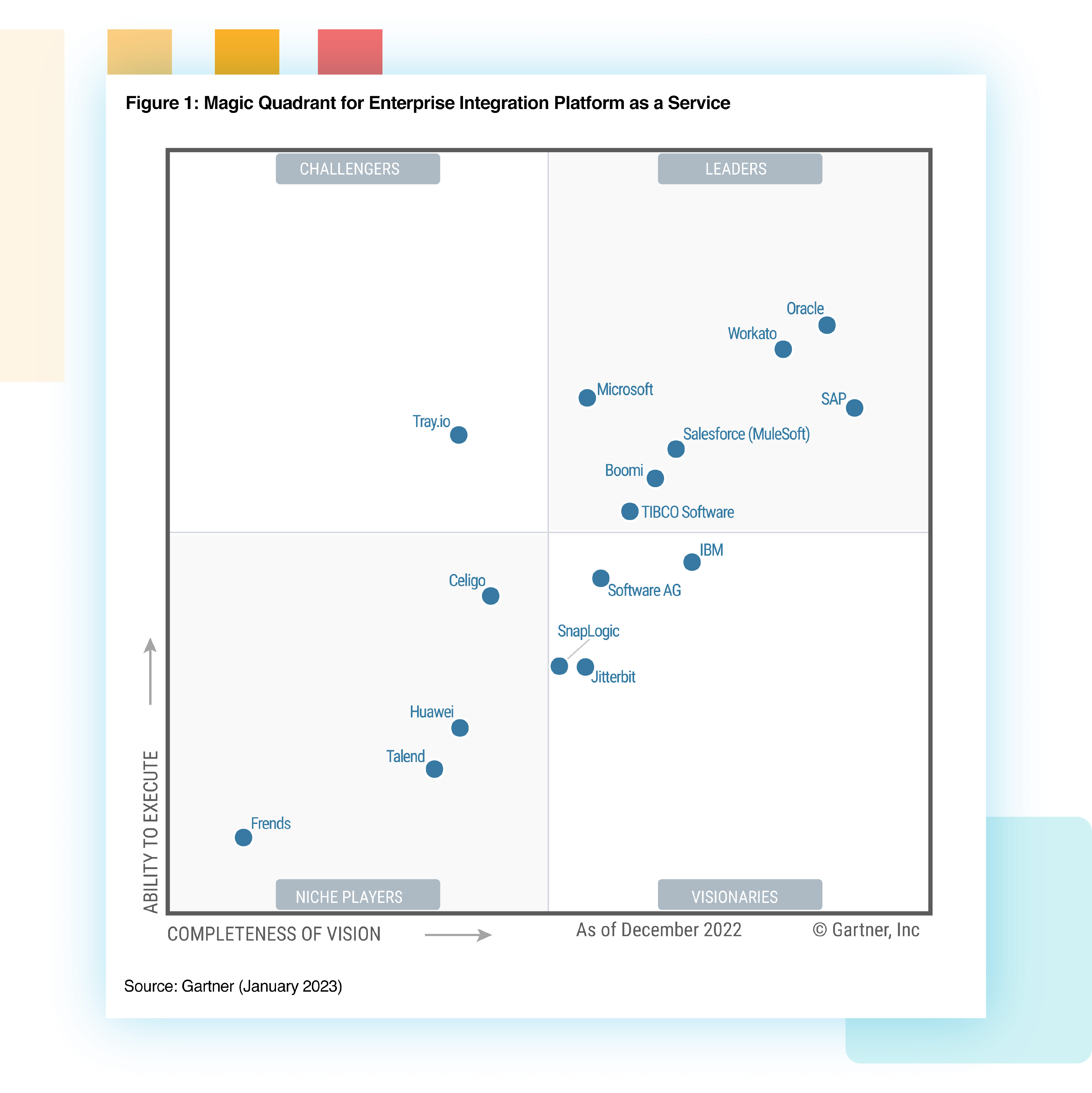 Soracom Named A Visionary In 2023 Gartner® Magic, 44% OFF