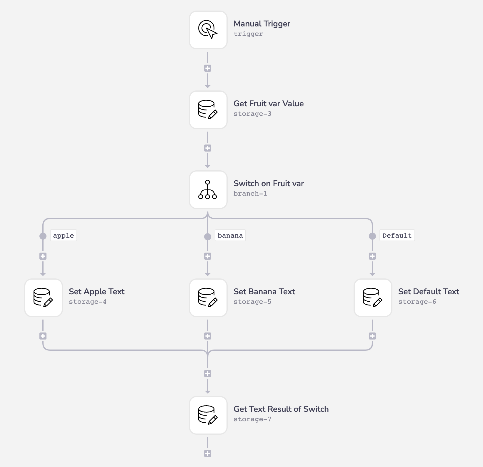 A sample workflow showing how to perform a switch statement in Tray