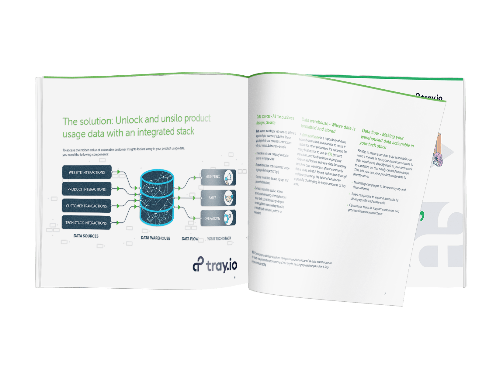 Make Customer Insights Actionable with Product Usage Data ebook by Tray.io