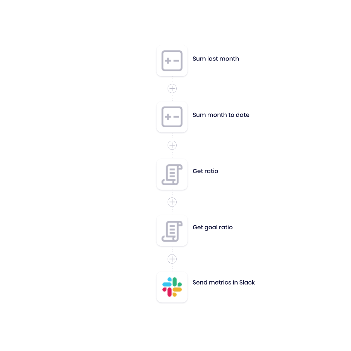 Automate your marketing metrics in simple steps 5