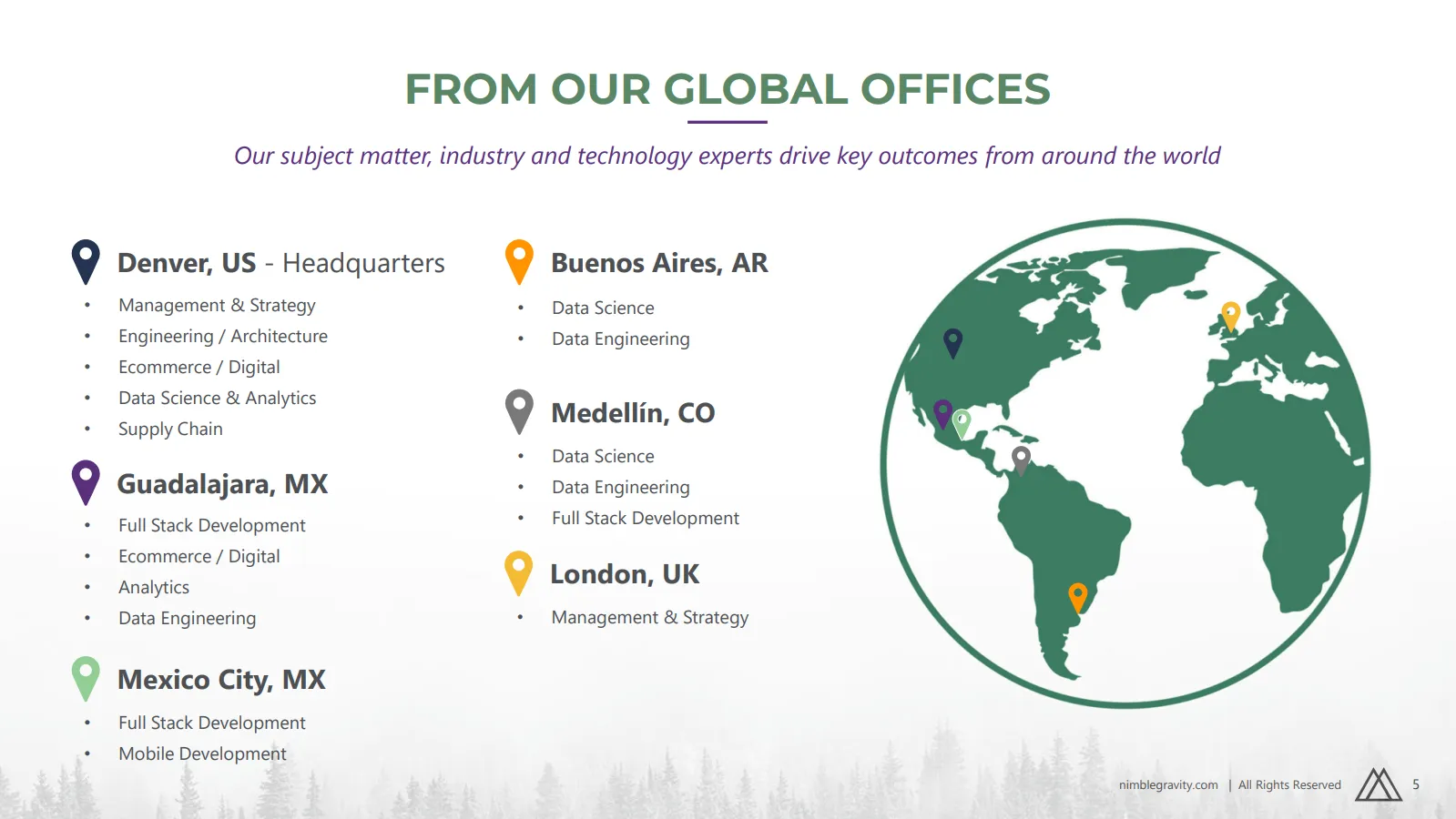 Nimble Gravity - Global Offices