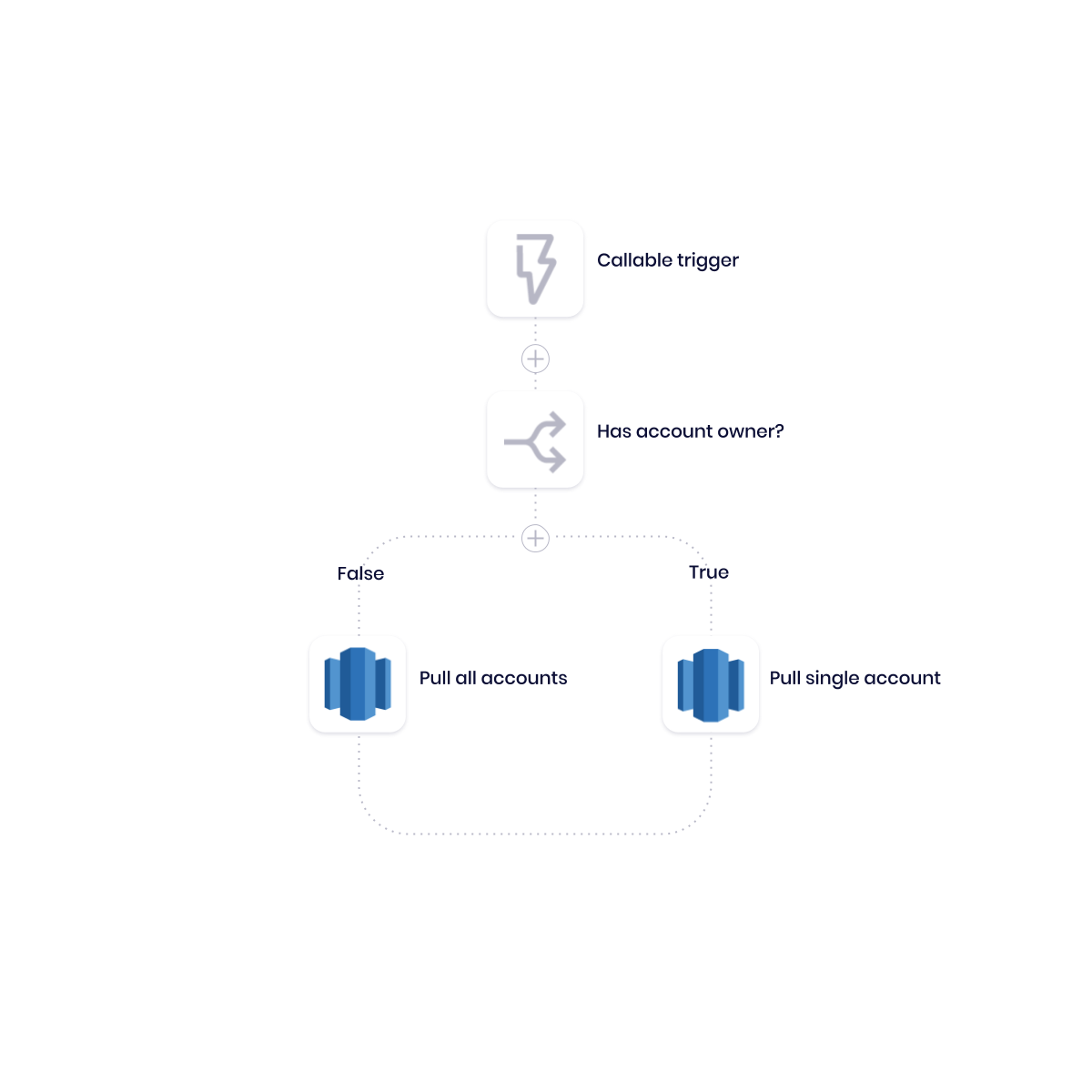 How to Grow Customer Accounts by Automatically Detecting Strategic Upsell Opportunities and Renewals 5