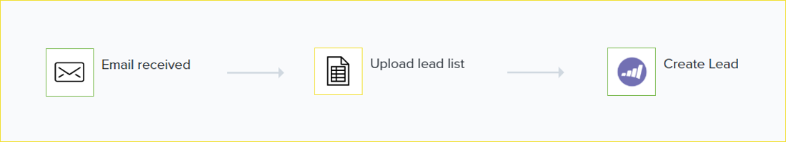 lead list upload automation blog 1