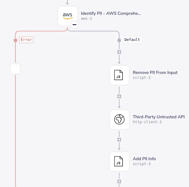 Personal Identifiable Information (PII) data removal with AWS Comprehend