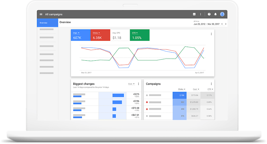 BLOG - 05-23-19 Marketing Metrics 01