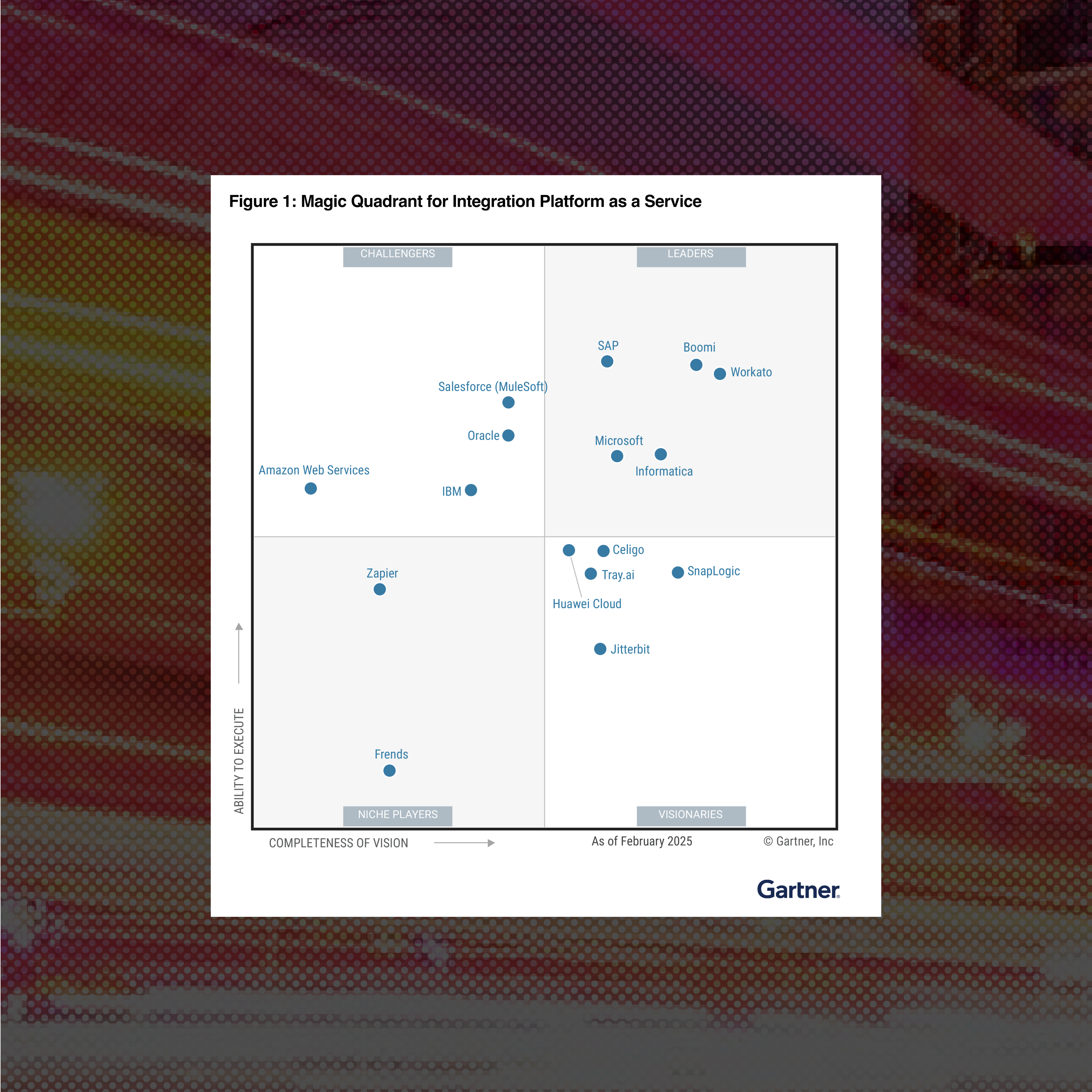 cover report-trayai-gartner-mq-focus