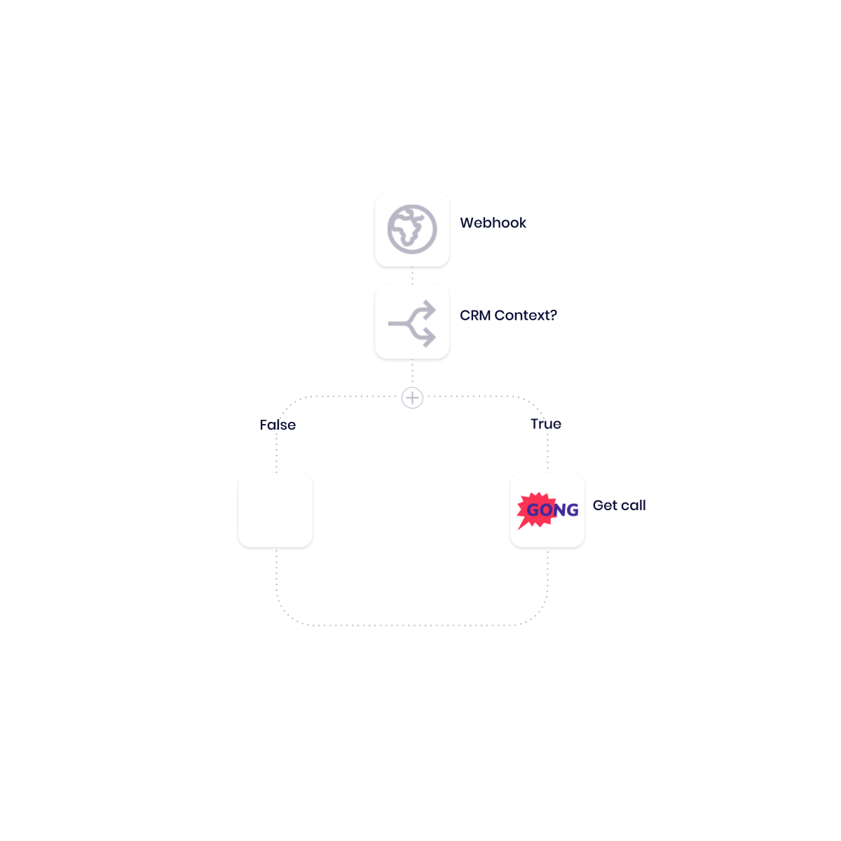 AS Copy Workflow Layouts for Blogs (1)