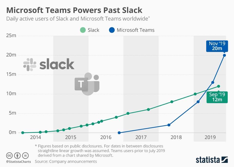 011922-Securing-Slack-Blog-00