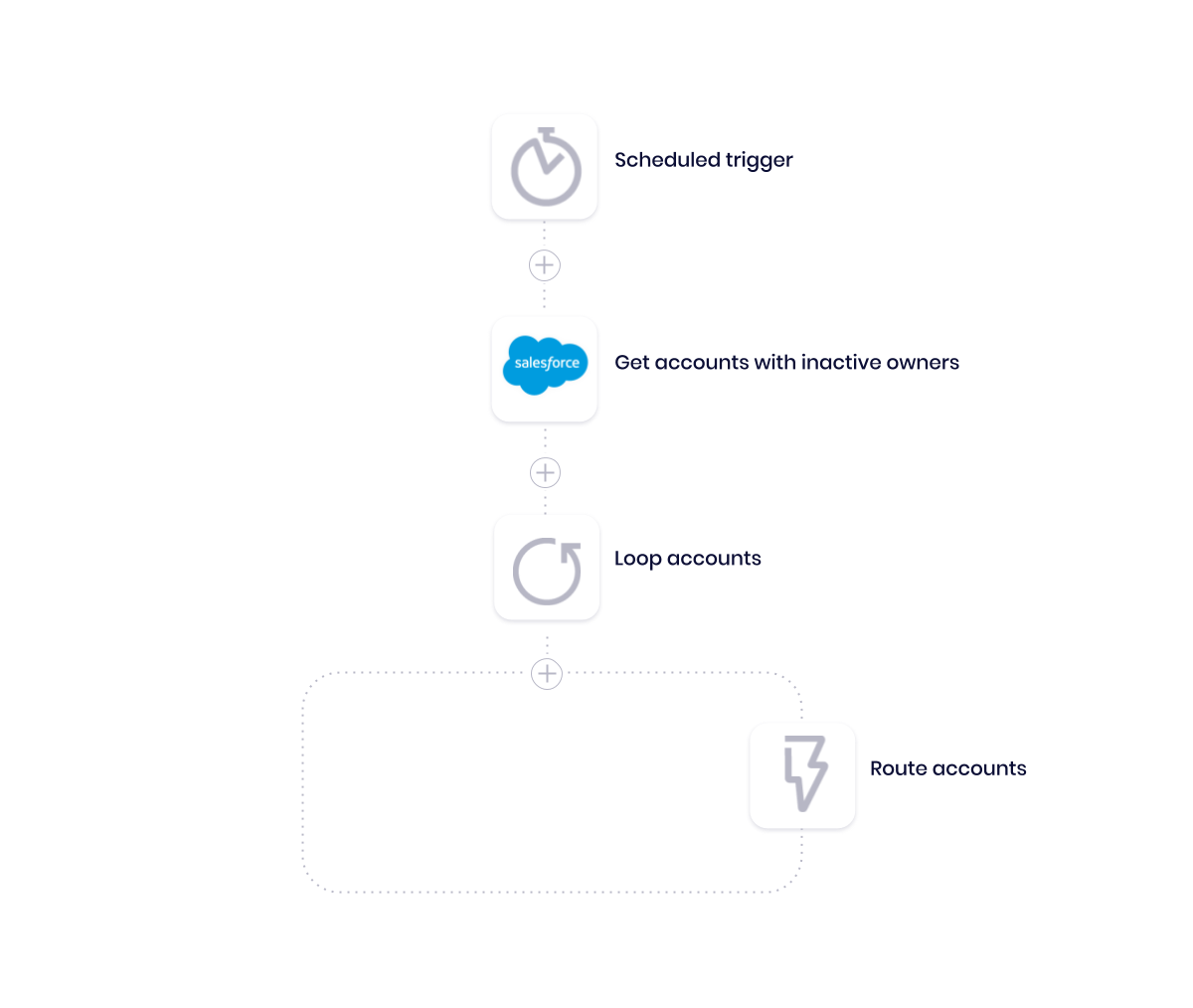 Data Hygiene Automation 3