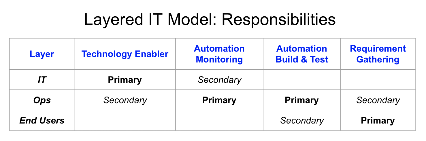 IT decentralization: Dividing responsibilities for data governance with a decentralized IT model