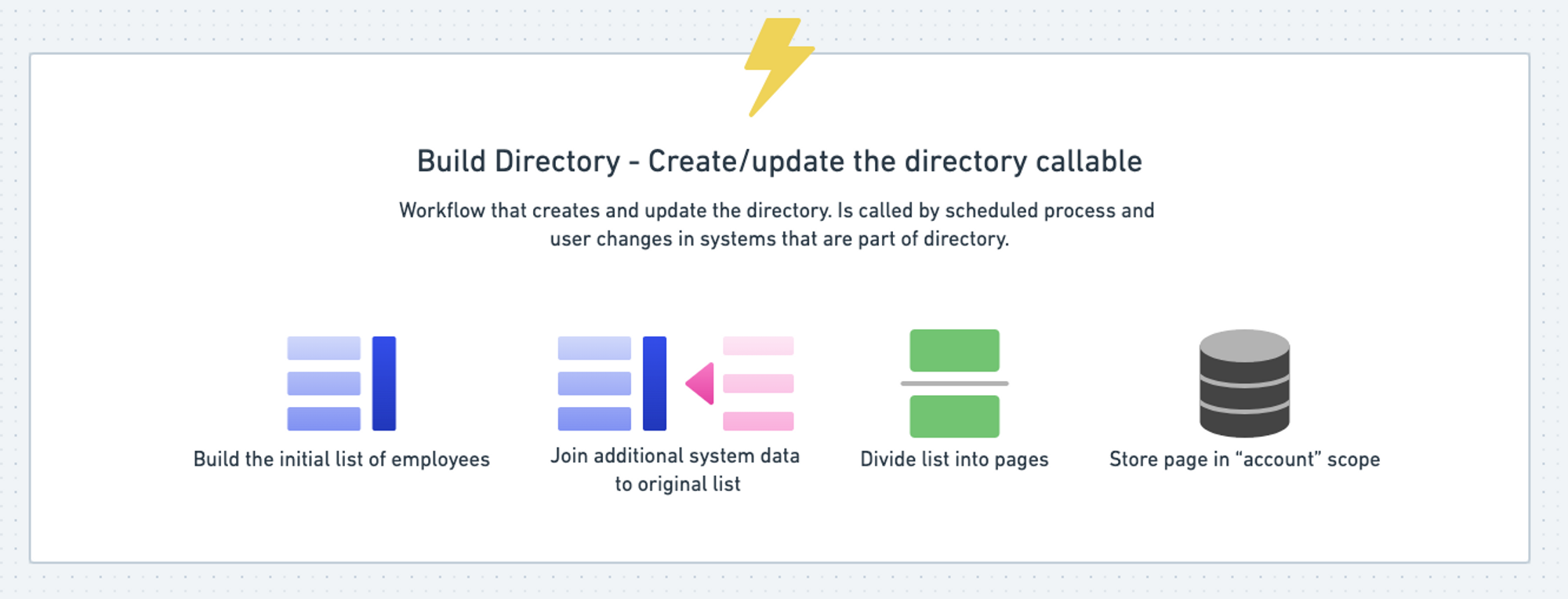 Employee Directory Callable: schematic