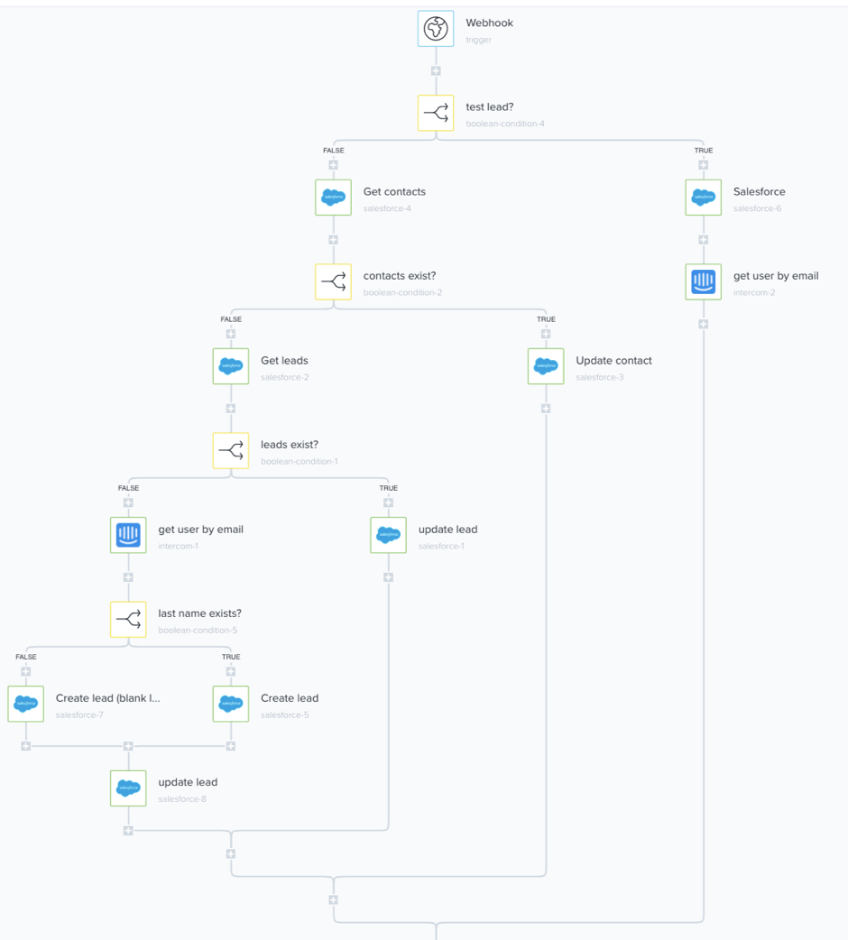 43d444fa411f8768e279c7e1aaf6b54a7fb3abaa integrate-nps-into-salesforce-2