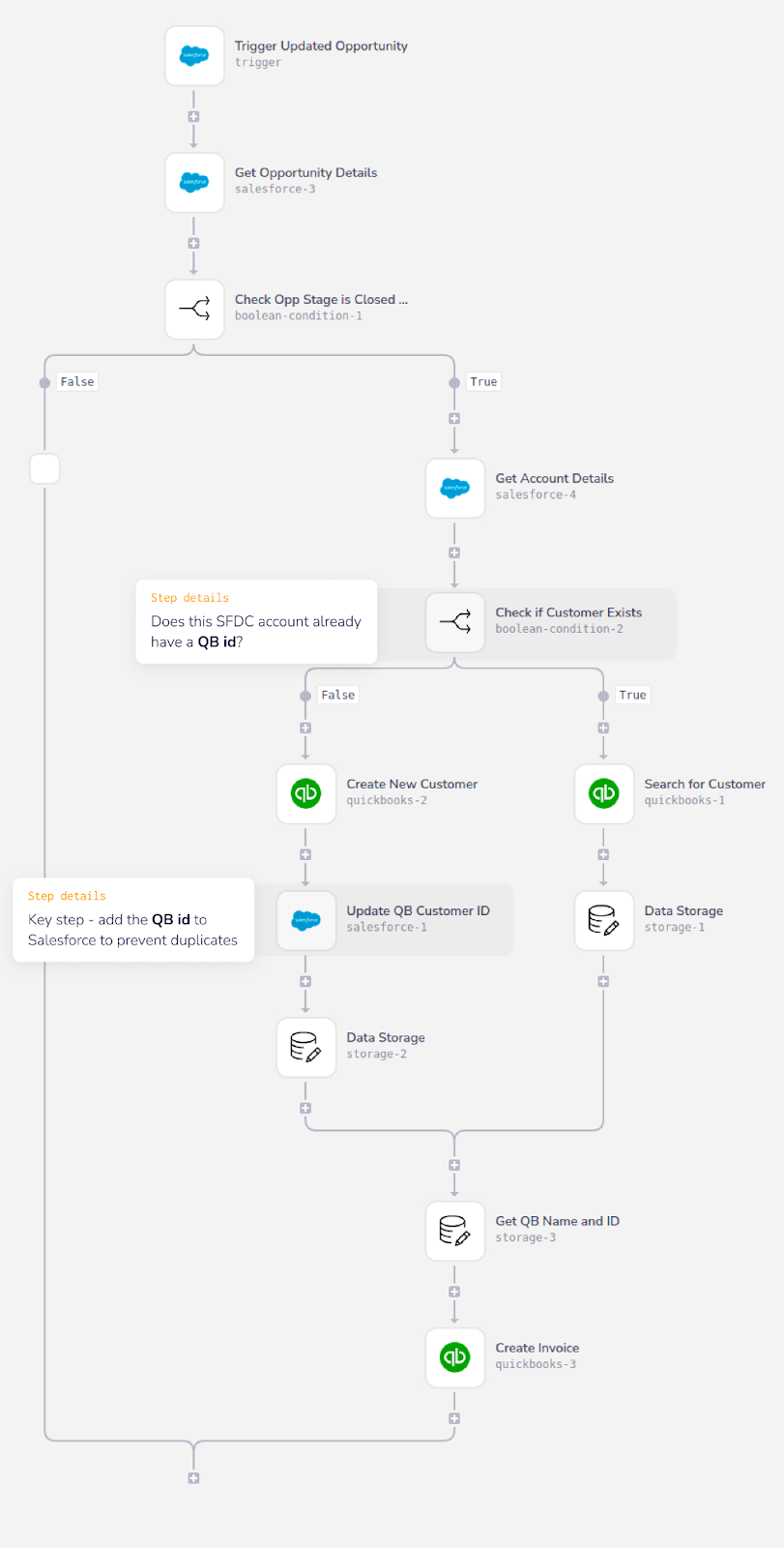 Order-to-Cash template workflow #1