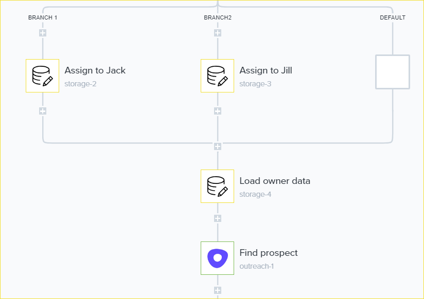 BLOG - 03-18-19 LEAD LIFECYCLE No5 - 02