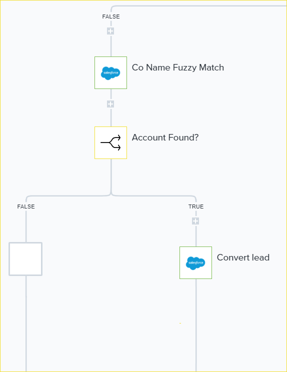 BLOG - 02-26-19 LEAD LIFECYCLE No4 - 06