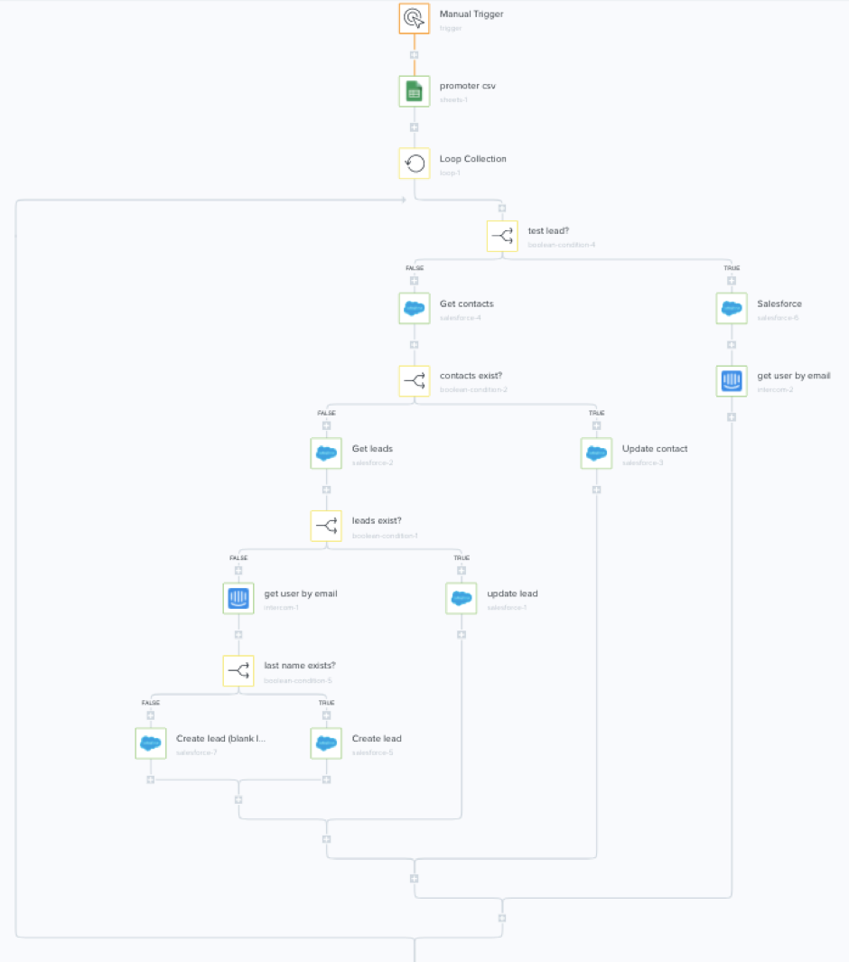 47a77f1f9da7b473a99d66c4859b9bea71a7d099 integrate-nps-into-salesforce-15