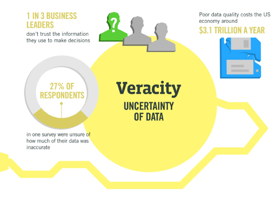 Data Hygiene Automation 1