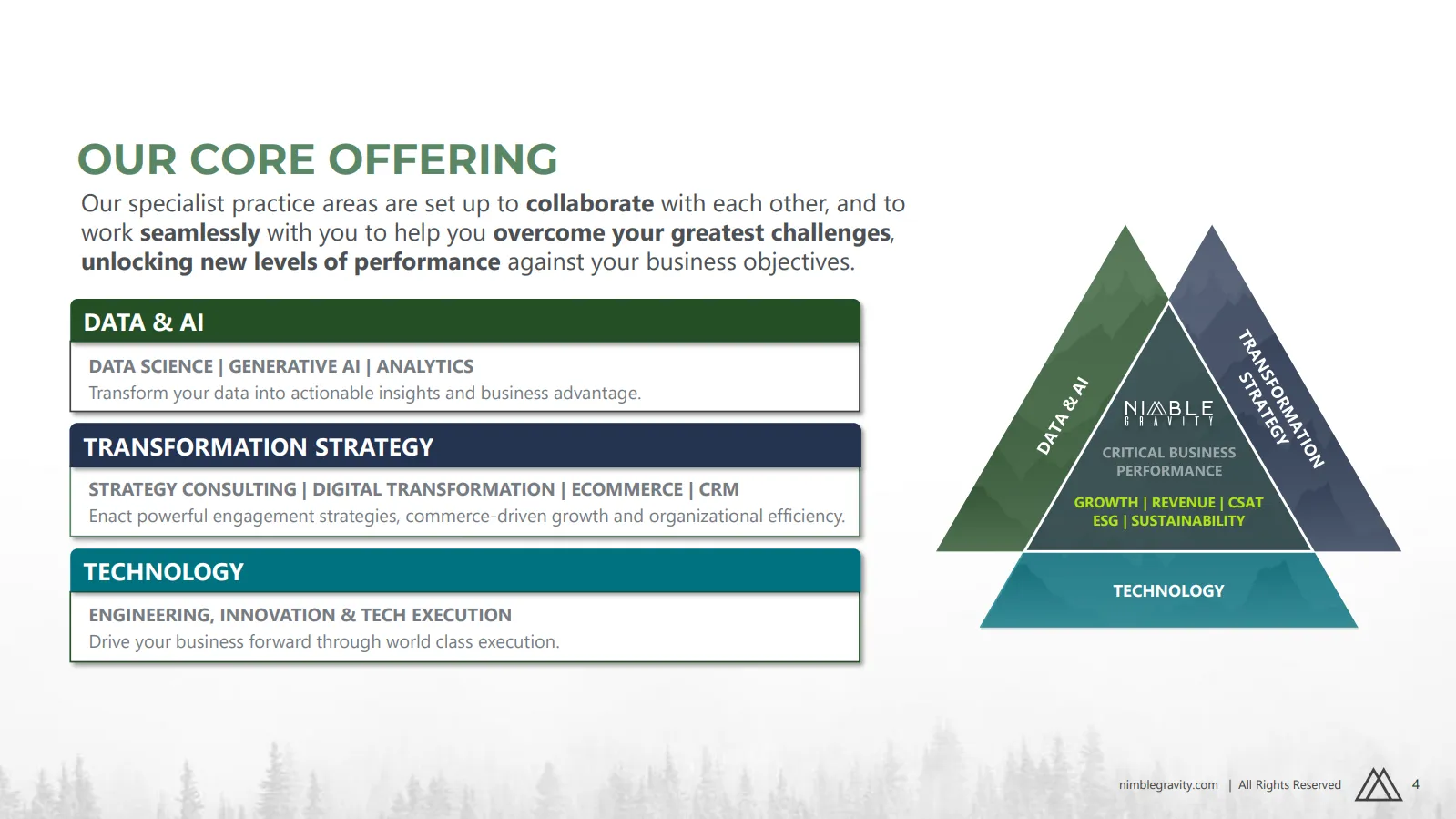 Nimble Gravity - Core Offering