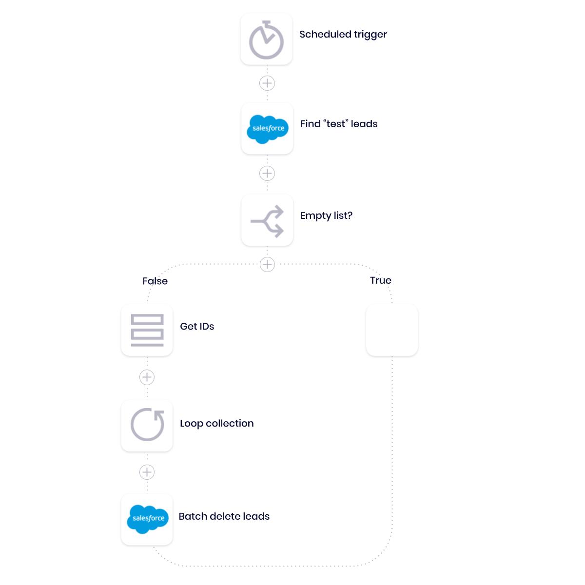 Data Hygiene Automation 2