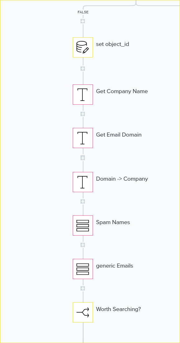 BLOG - 02-26-19 LEAD LIFECYCLE No4 - 05