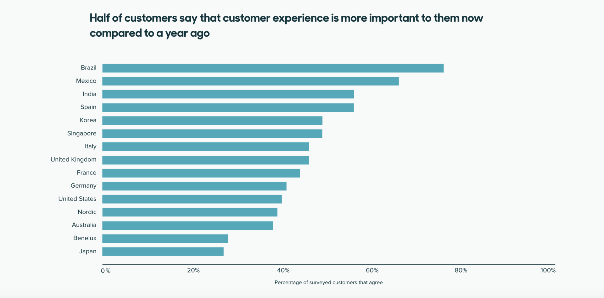 customer+retention+meaning