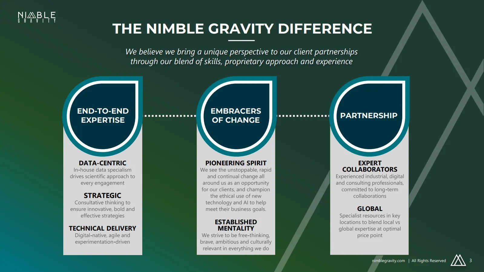 The Nimble Gravity Difference