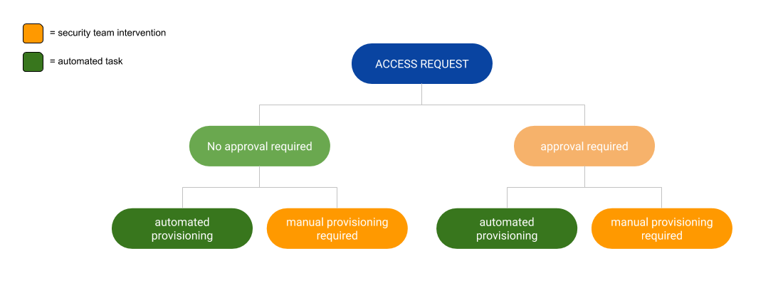 account provisioning blog image 3