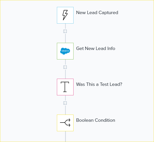 BLOG - 02-26-19 LEAD LIFECYCLE No4 - 04