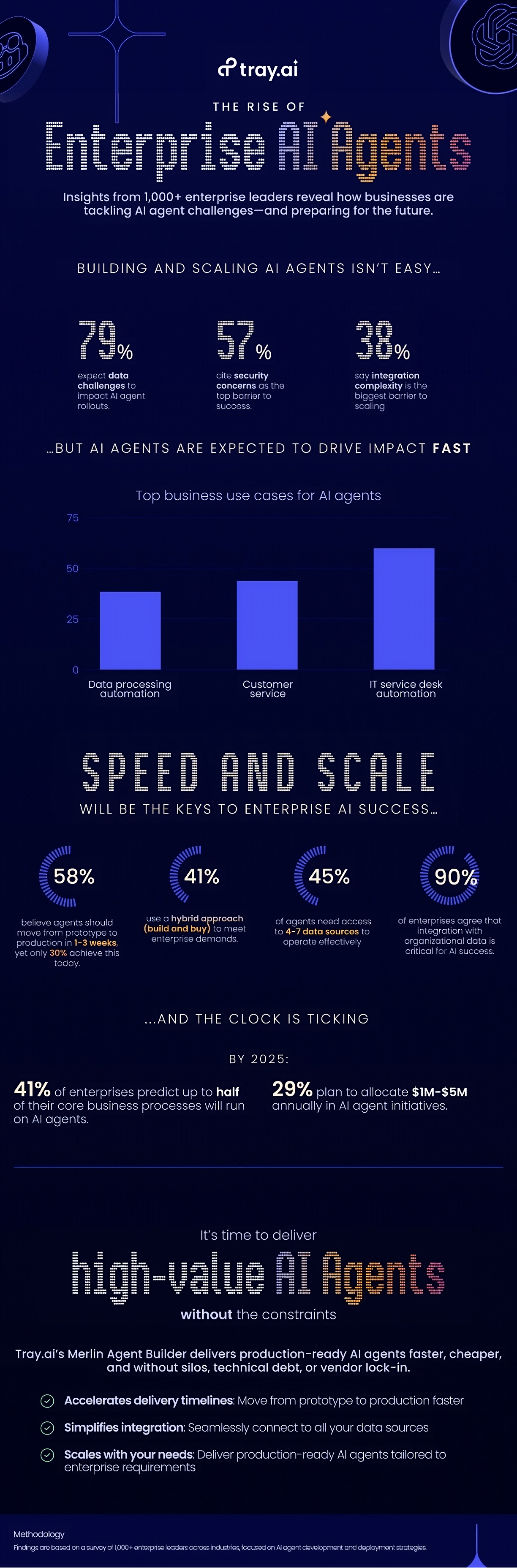 trayai infographic enterprise-ai-agents-final