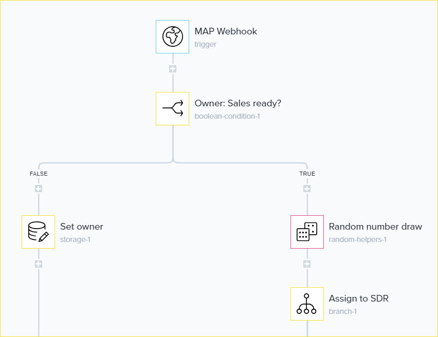 BLOG - 03-18-19 LEAD LIFECYCLE No5 - 01