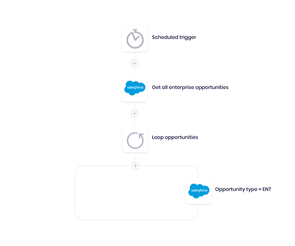 Data Hygiene Automation 4