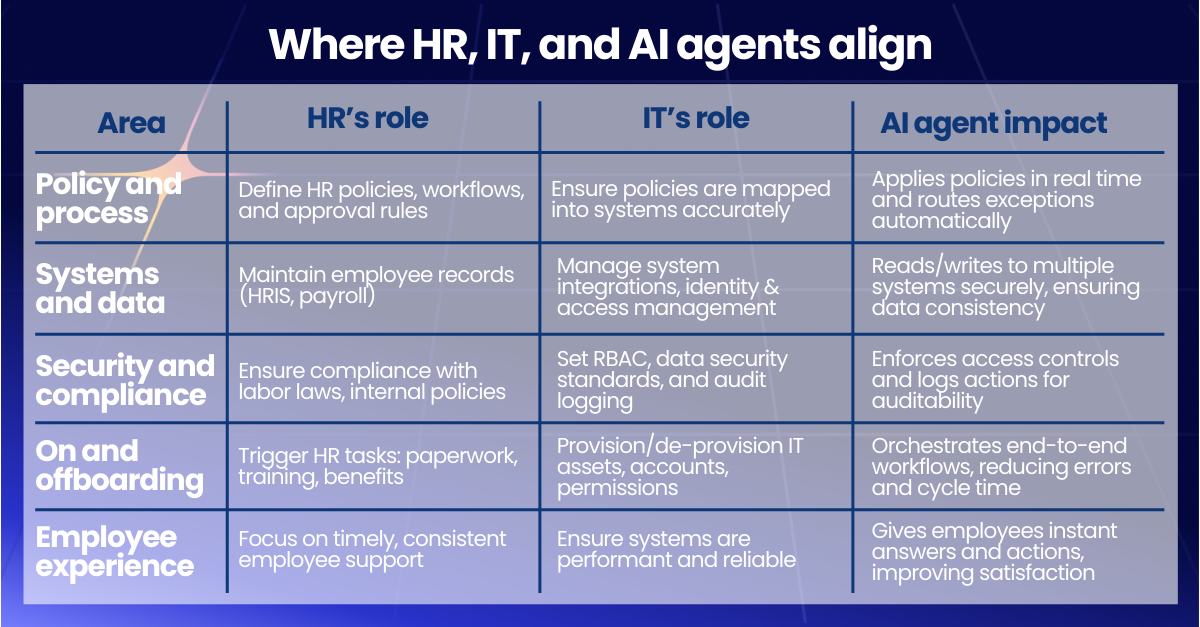 AI agents for HR blog image 3