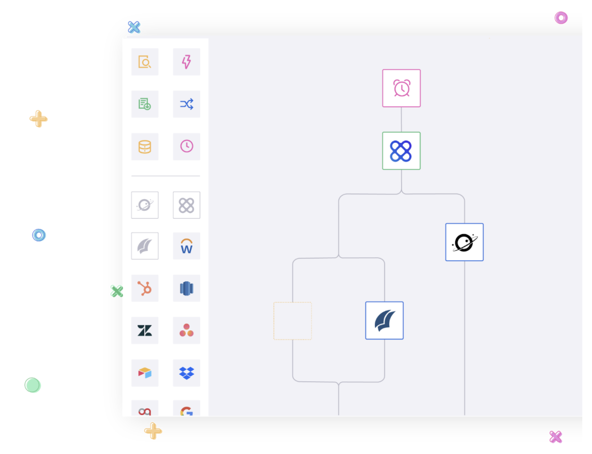 A general automation platform