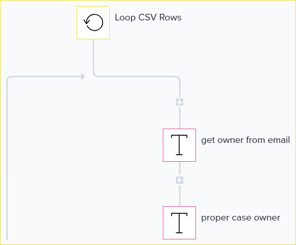 lead upload list automation blog 3