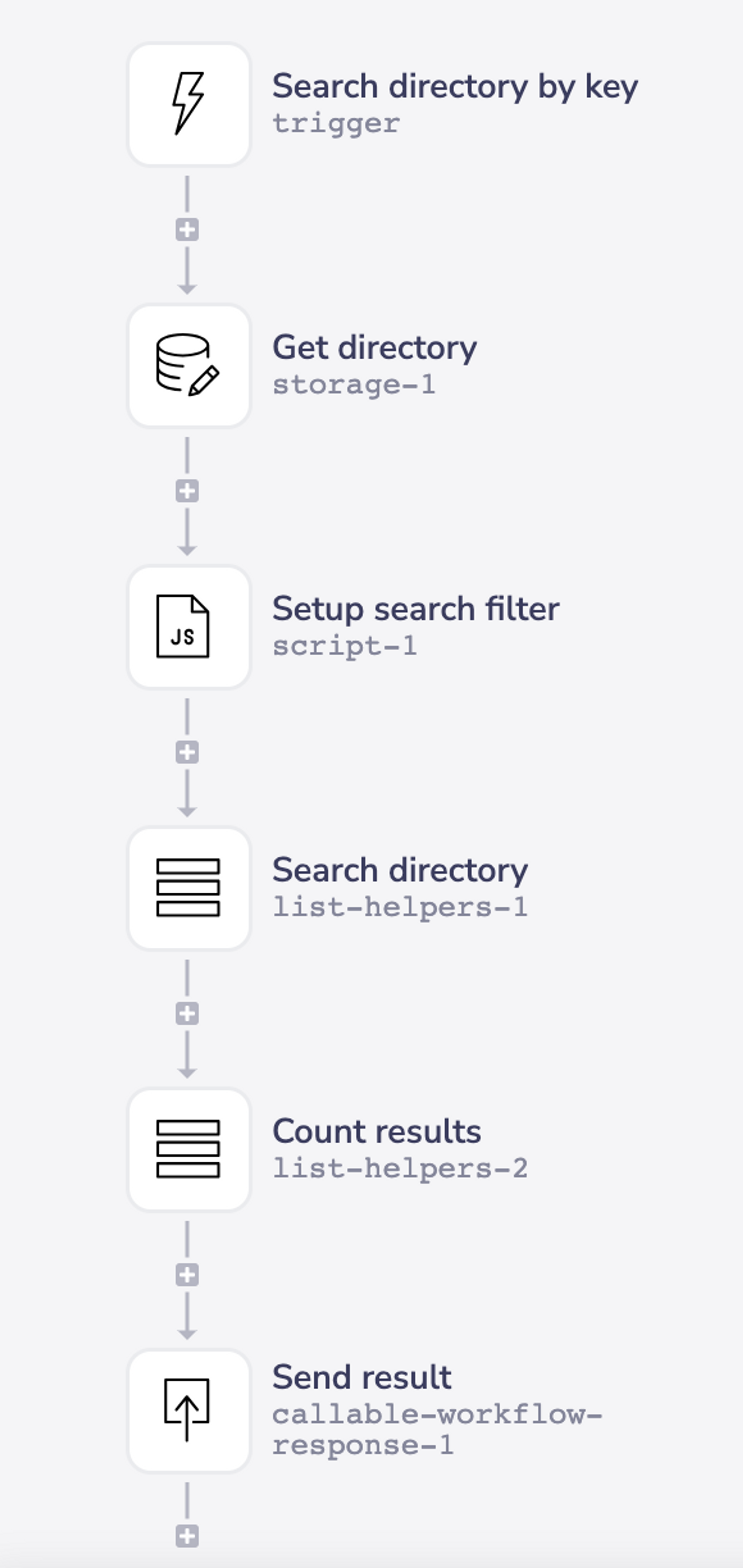 Employee Directory Callable: Callable example steps