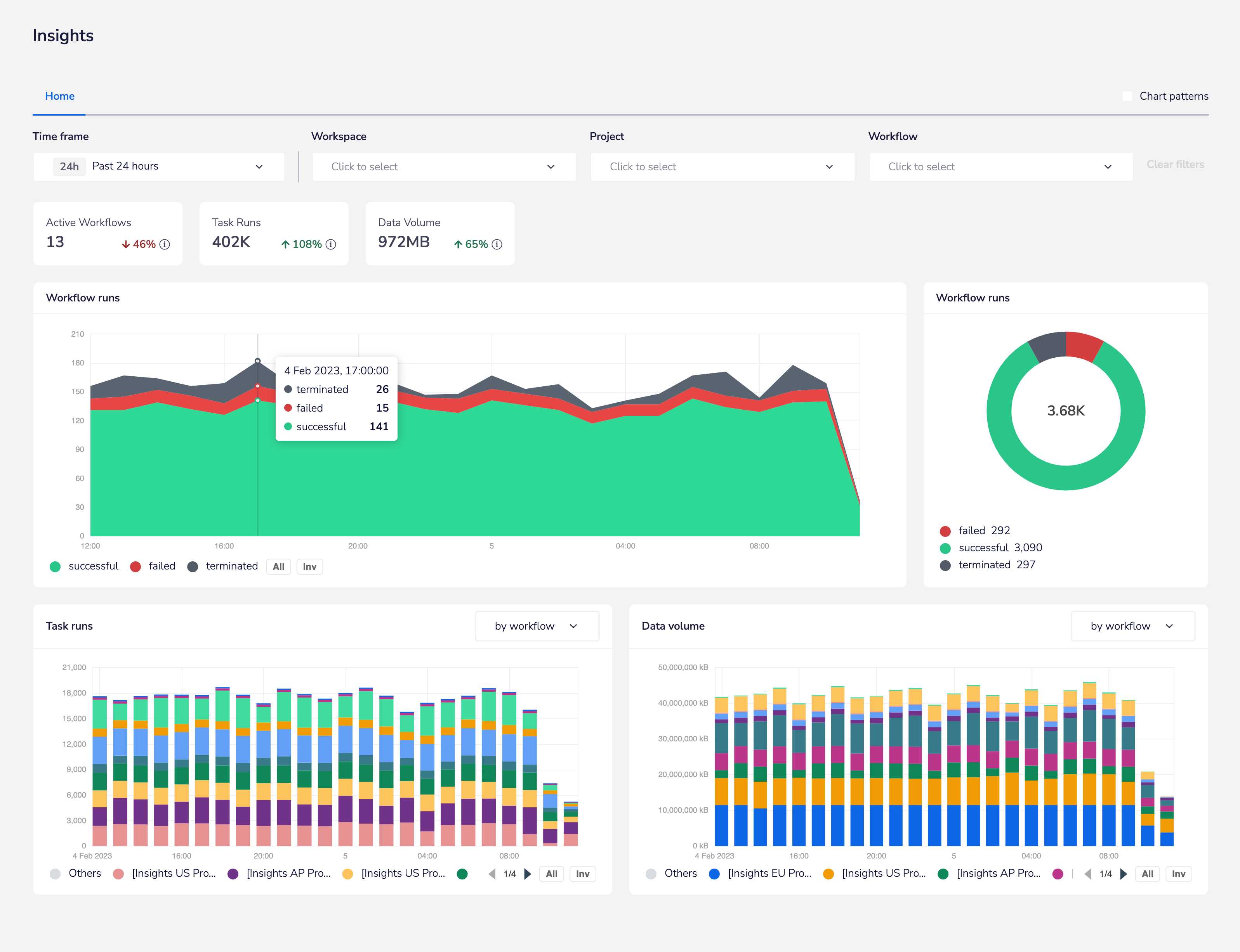 Insights - Platform with hover over full-page