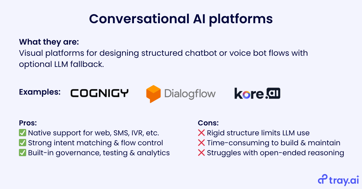 conversational AI platforms quick look