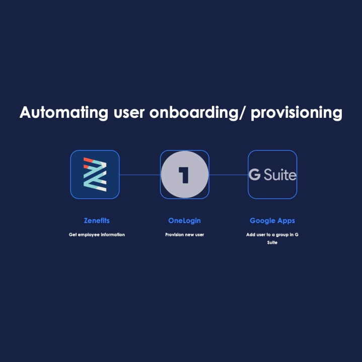 Automation onboarding video
