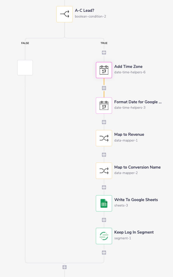 BLOG - 03-03-21 - Deep-funnel SEM 04