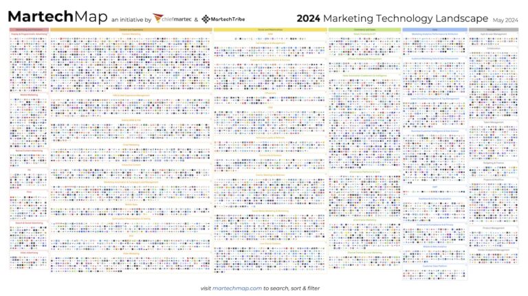 martech map 2024